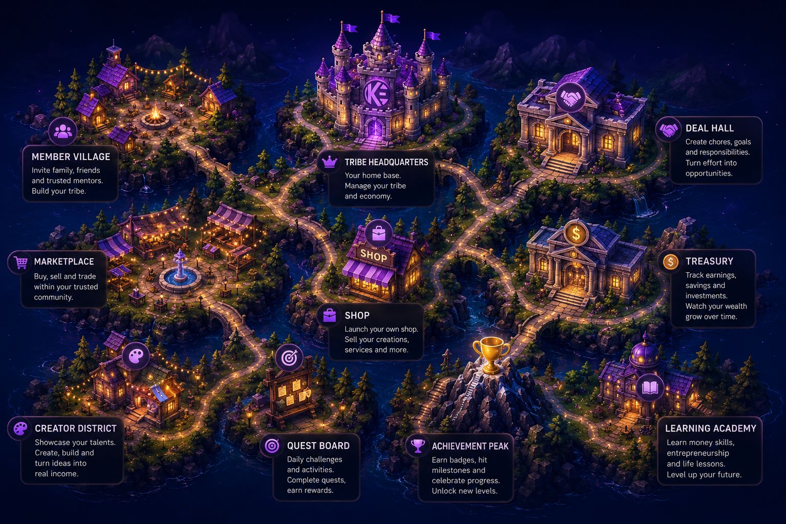 Kingdom Map